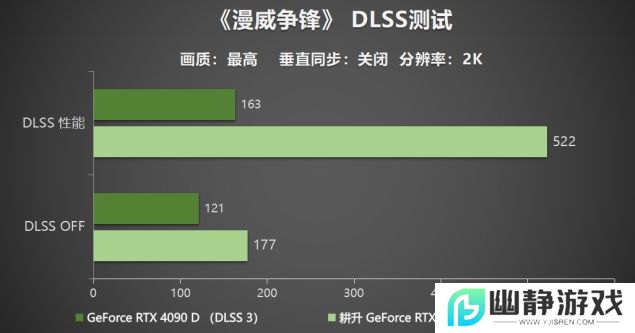 耕升 GeForce RTX 5090 D 解禁全新AI 兵器库！DLSS 4开启狂暴性能模式！