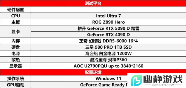 耕升 GeForce RTX 5090 D 解禁全新AI 兵器库！DLSS 4开启狂暴性能模式！