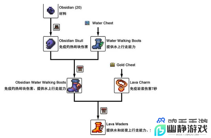 《泰拉瑞亚》疾风脚镯获取方法