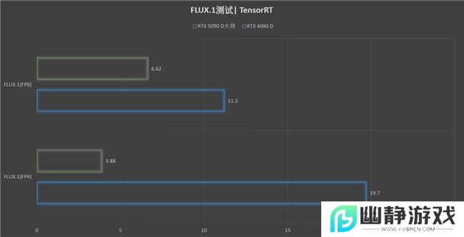更快更强更AI，影驰GeForce RTX 5090 D 大将评测