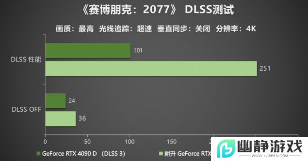 耕升 GeForce RTX 5090 D 解禁全新AI 兵器库！DLSS 4开启狂暴性能模式！