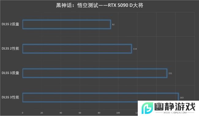 更快更强更AI，影驰GeForce RTX 5090 D 大将评测