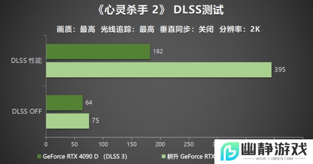 耕升 GeForce RTX 5090 D 解禁全新AI 兵器库！DLSS 4开启狂暴性能模式！