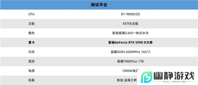 更快更强更AI，影驰GeForce RTX 5090 D 大将评测