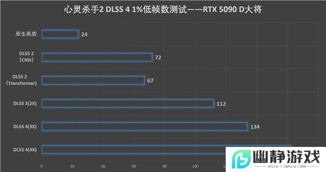 更快更强更AI，影驰GeForce RTX 5090 D 大将评测