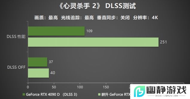 耕升 GeForce RTX 5090 D 解禁全新AI 兵器库！DLSS 4开启狂暴性能模式！