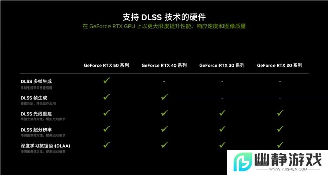 更快更强更AI，影驰GeForce RTX 5090 D 大将评测