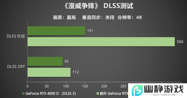 耕升 GeForce RTX 5090 D 解禁全新AI 兵器库！DLSS 4开启狂暴性能模式！
