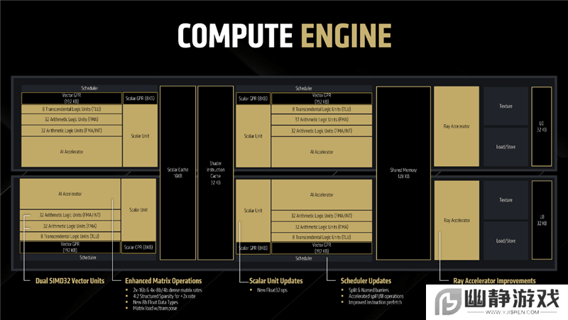 AMD RX 9070系列评测：性能比肩RTX 5070 Ti，性价比之王来了？