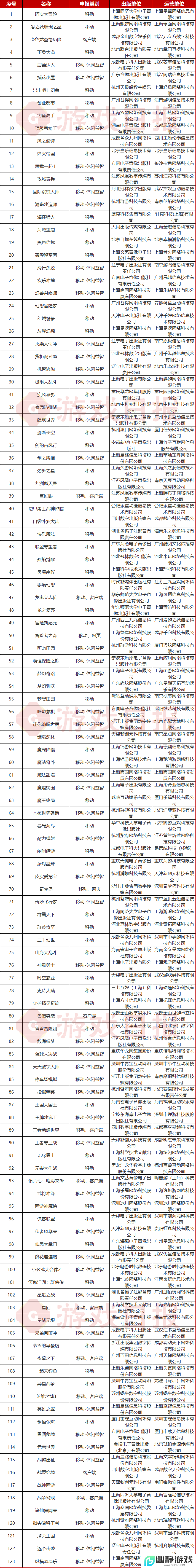 2025年首批游戏版号下发，《王者荣耀世界》过审 