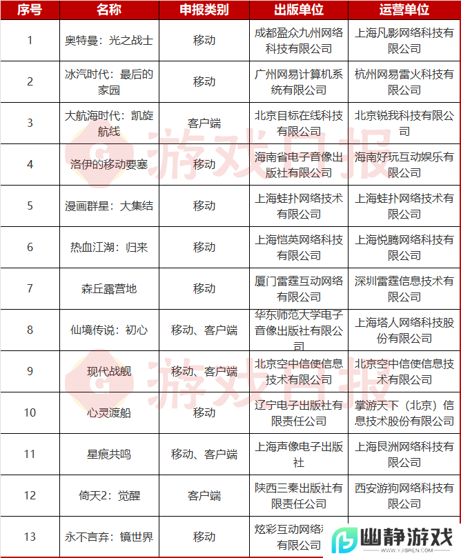 2025年首批游戏版号下发，《王者荣耀世界》过审