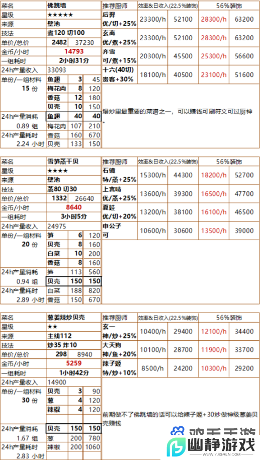 《爆炒江湖》池塘解锁时间