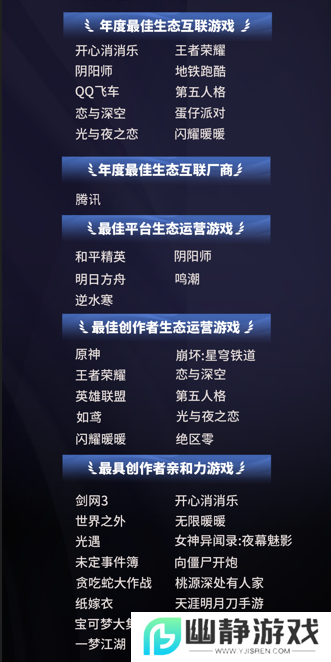 游戏融入大众生活，2024微博游戏大赏“衣食住行”二创阅读量超4.3亿
