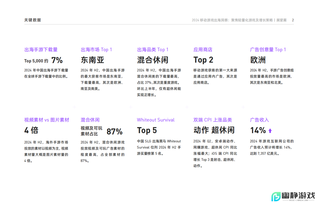 汇量科技发布2024手游出海白皮书：全面解读全球移动游戏市场机遇和挑战 
