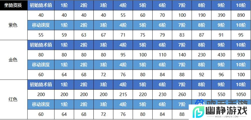 《蜀门手游》坐骑获取方法