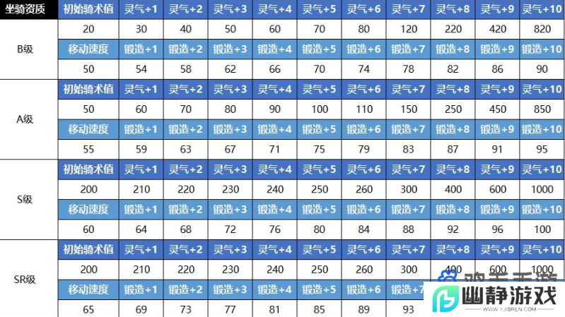 《蜀门手游》坐骑获取方法