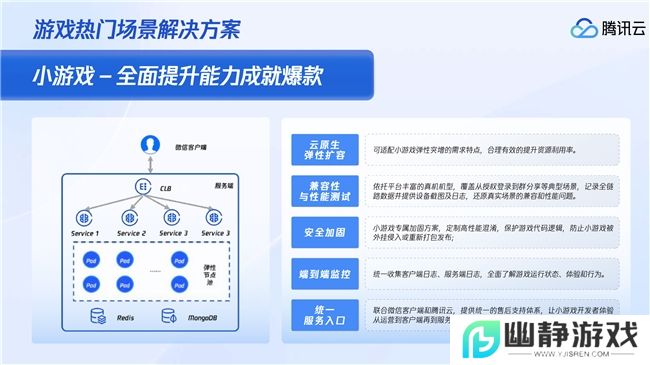微信小游戏月活用户突破5亿，腾讯云联合微信小游戏推出三大激励政策
