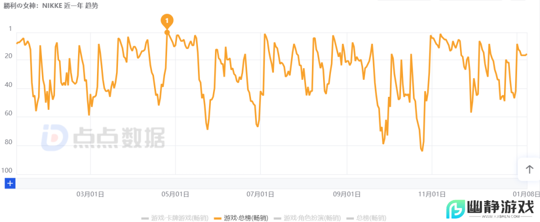 拿版号77天后，腾讯游戏终于把这张“牌”掏了出来