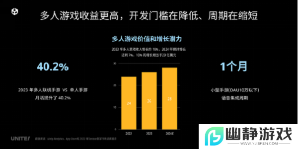 声网联合 Unity 中国正式发布 UOS Hello 为开发者提供一站式游戏语音服务