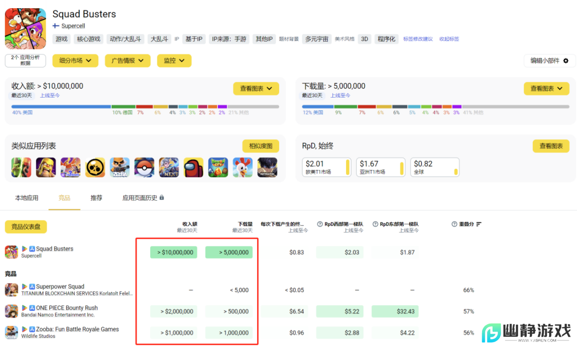 六年时间老厂商用休闲赛道逆袭 上线3周赚2亿 让网易急着做仿品