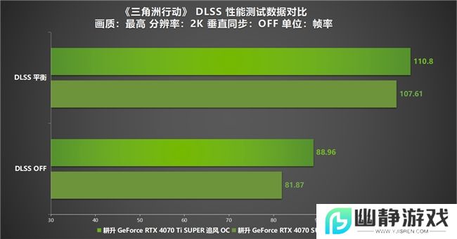 《三角洲行动》“双子测试”评测！耕升 RTX 40 SUPER系列为国游加速！