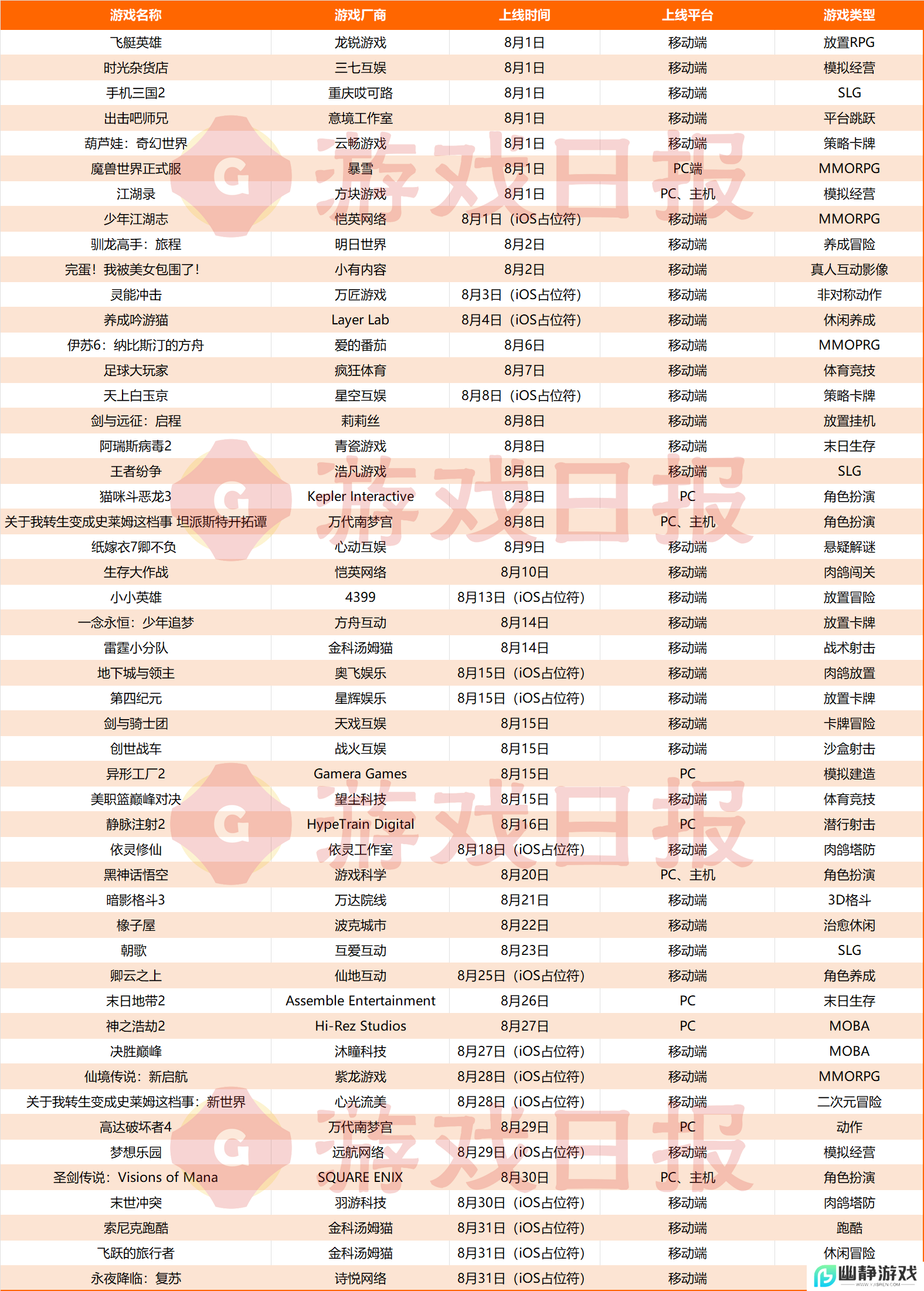 50款新游8月上线：移动端“大作空档”，仅剩莉莉丝4399撑场子