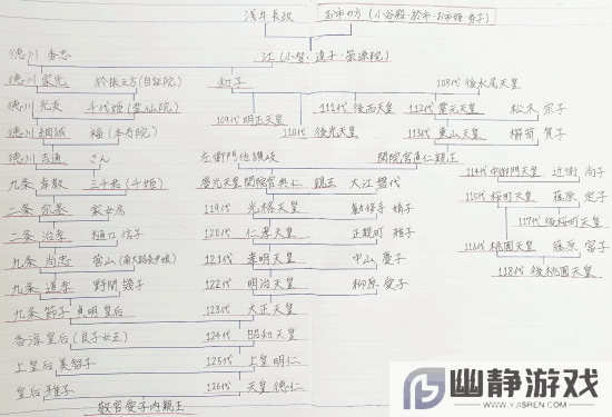 弥助×阿市引发日本网友暴怒：她后代18个是天皇啊