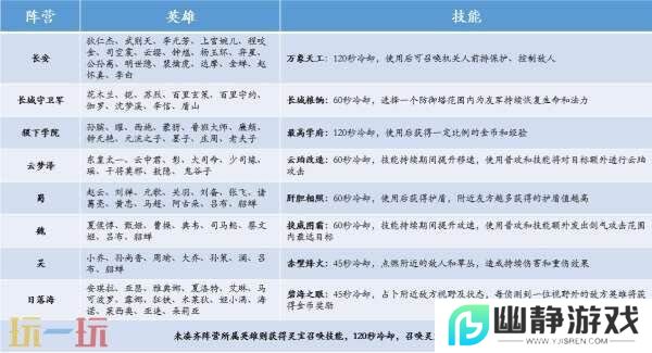 王者荣耀妲己热情桑巴返场！S39赛季4月1日更新！新的段位继承！