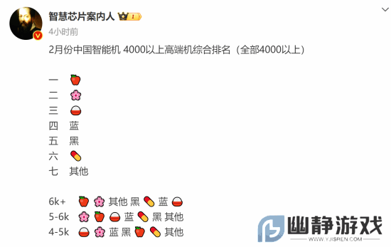 2月中国手机4000元以上销量排名：苹果继续领跑全场
