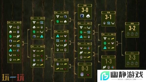 PGL瓦拉几亚S3赛事**收官！Team Liquid夺冠！