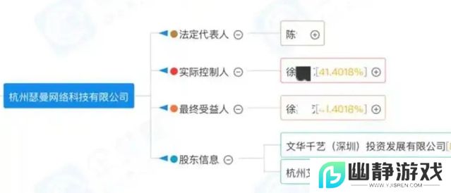 网红“猫一杯”被起诉，此前因虚假摆拍账号被封，所在公司被控欠税