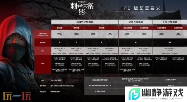 育碧确认《刺客信条：影》首发就支持SteamDeck