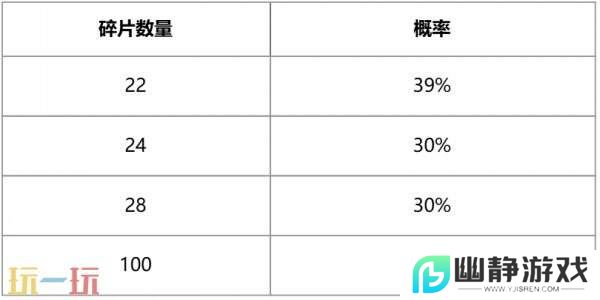 英雄联盟赤金秘宝限时开启！活动入口分享！获取LPL5周年限定皮肤