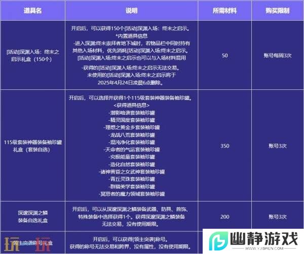 DNF地下城与勇士3月13日更新公告汇总：领主突袭赢取神器装备！
