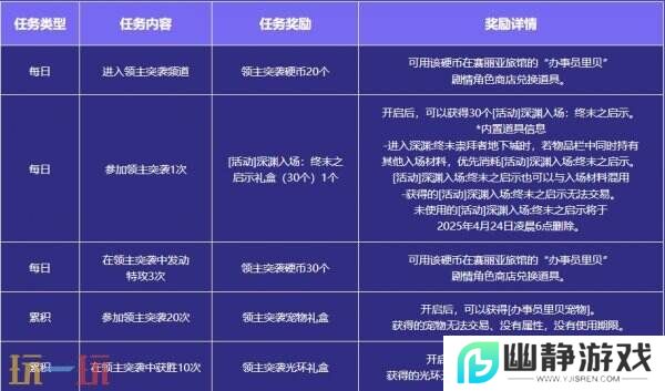 DNF地下城与勇士3月13日更新公告汇总：领主突袭赢取神器装备！