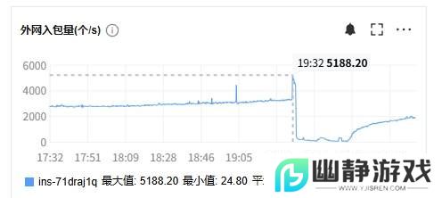 国产独立游戏《巴尔的遗产》工作室发文：服务器遭遇持续不明攻击