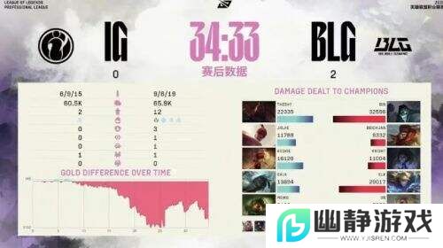 全华班觉醒！BLG 3:0横扫iG，强势归来剑指MSI