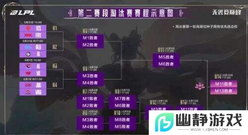 2025LPL第二赛段淘汰赛战火重燃：巅峰对决即将开启