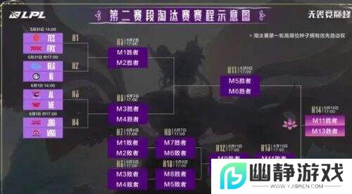 Bin放话“打最强的”：剑指TheShy，TES、JDG等前三种子避开IG全神班