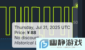 《杀戮尖塔》Steam价格永久上调！85元→88元！